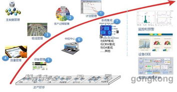 海寶塑膠行業(yè)MES解決方案軟件開發(fā) 驅(qū)動(dòng)智能制造與效率提升